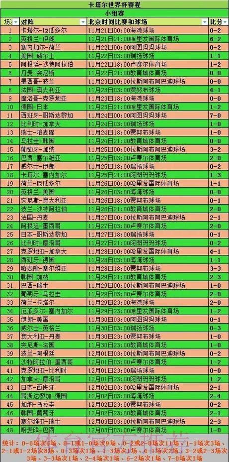深入解析世界杯球队表现统计数据 深入解析世界杯球队表现统计数据