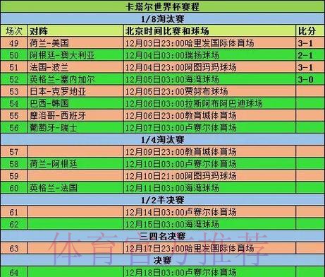 深入解析世界杯球队表现统计数据 深入解析世界杯球队表现统计数据